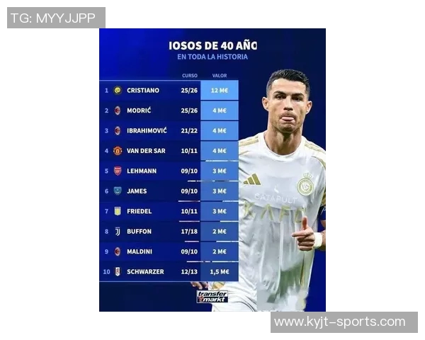 全球运动员收入排行榜C罗以275亿稳居第一库里紧随其后詹姆斯位列第六 全球运动员收入排行榜C罗以275亿稳居第一库里紧随其后詹姆斯位列第六